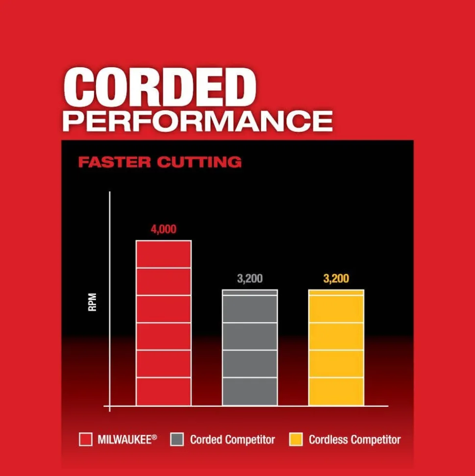 Milwaukee M18 FUEL 10" Dual Bevel Sliding Compound Miter Saw 2734-21