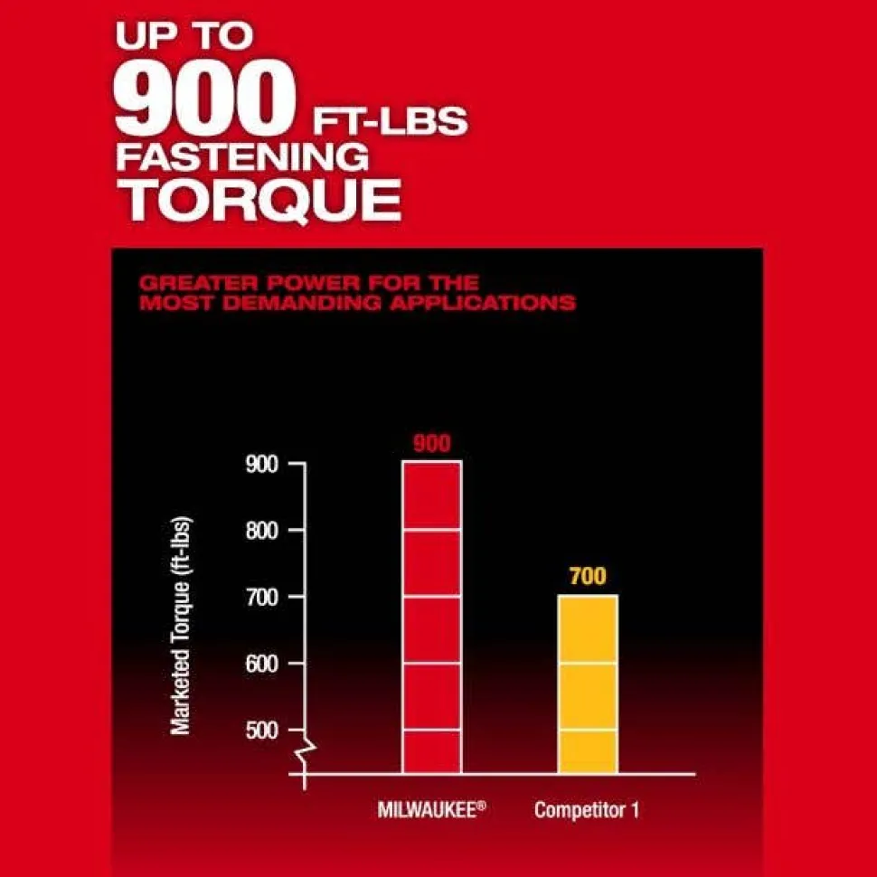 Milwaukee M18 FUEL 1/2" High Torque Impact Wrench w/ Pin Detent 2966-20