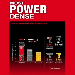 Milwaukee M18 FUEL 1/2