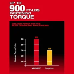 Milwaukee M18 FUEL 1/2