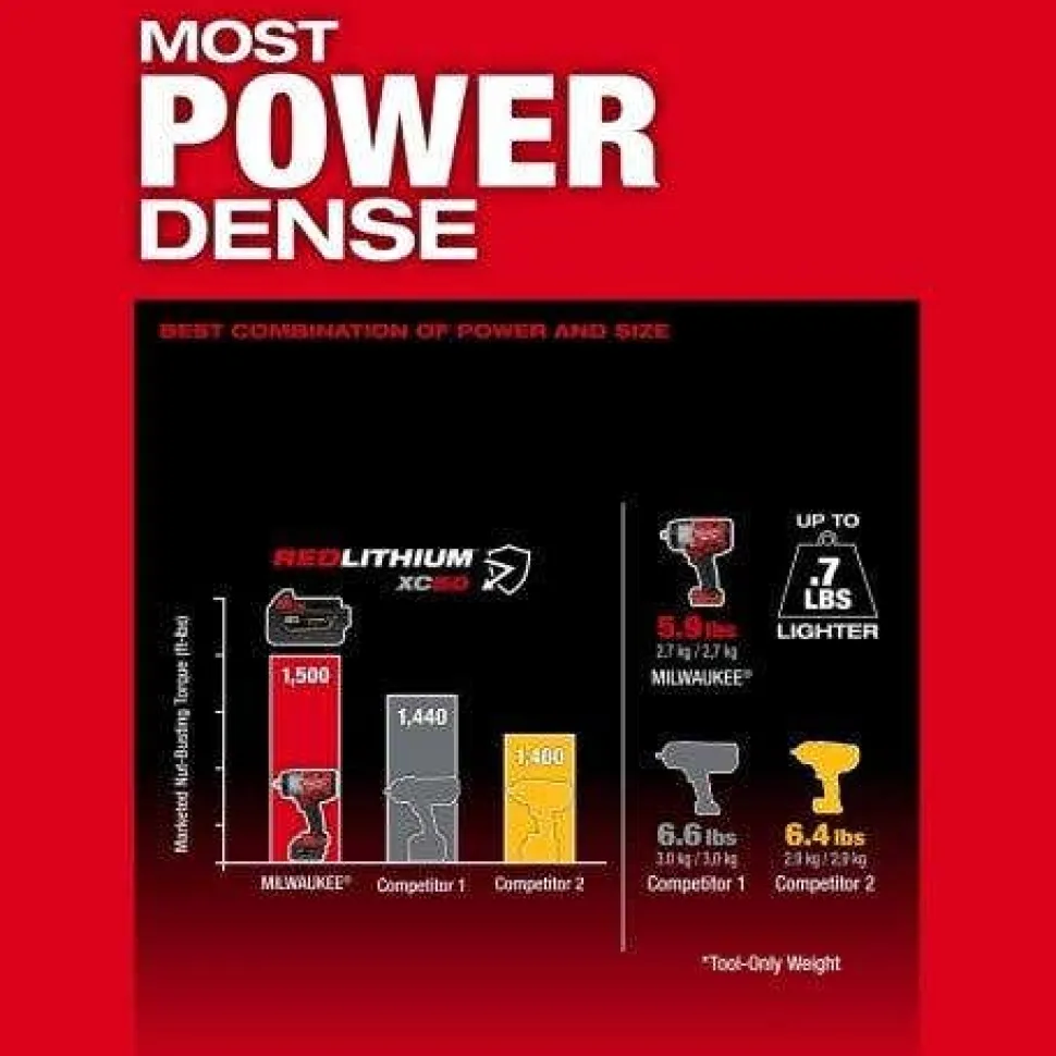 Milwaukee M18 FUEL 1/2" HTIW w/ Friction Ring & Grease Gun Combo Kit 2967-22GG