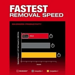 Milwaukee M18 FUEL 1/2