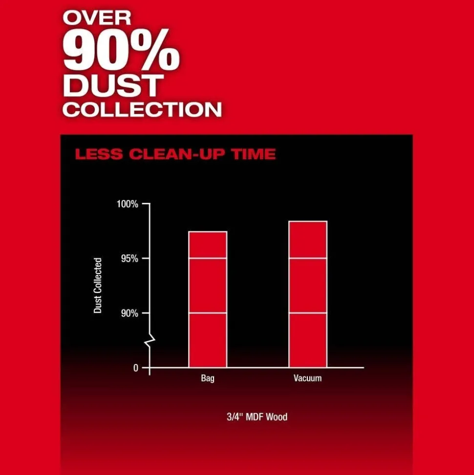 Milwaukee M18 FUEL 6-1/2" Plunge Track Saw & Guide Rail Clamps & 31" Guide Rail