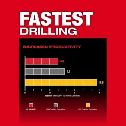 Milwaukee M18 FUEL 1