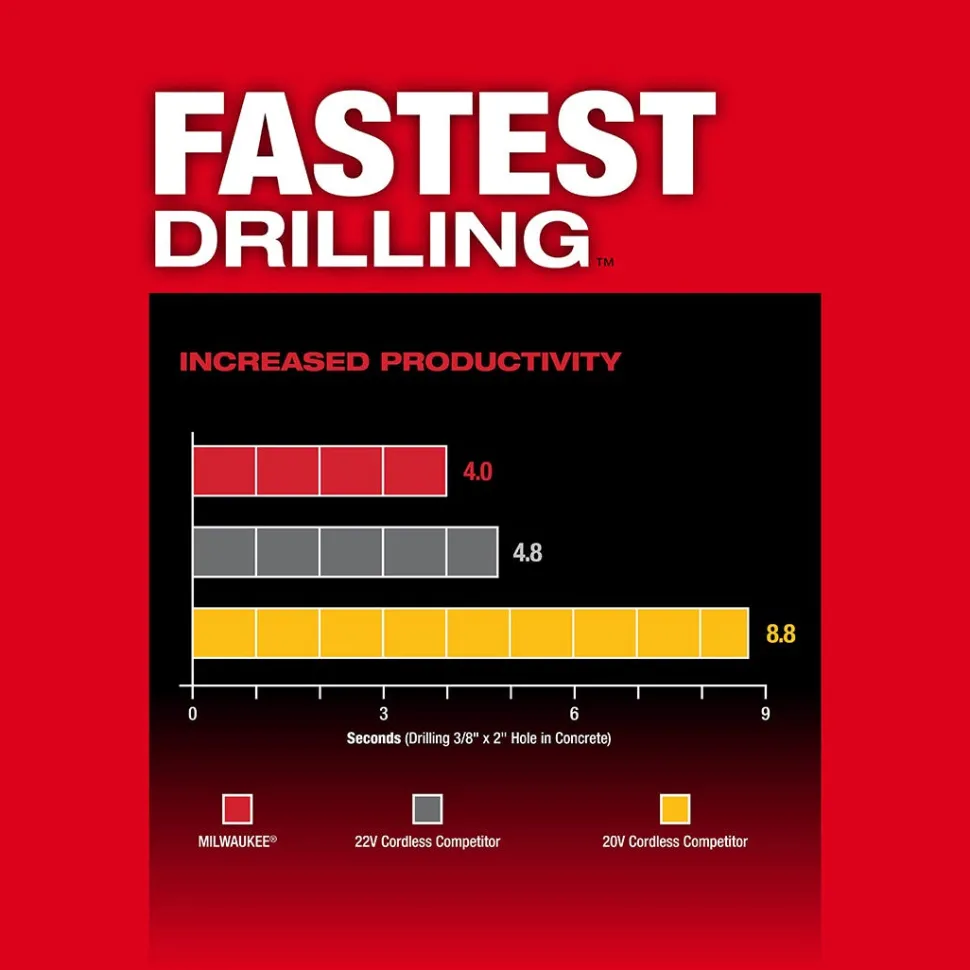 Milwaukee M18 FUEL 1" SDS Plus Rotary Hammer Dust Extractor Kit w/ ONE-KEY 2914-22DE