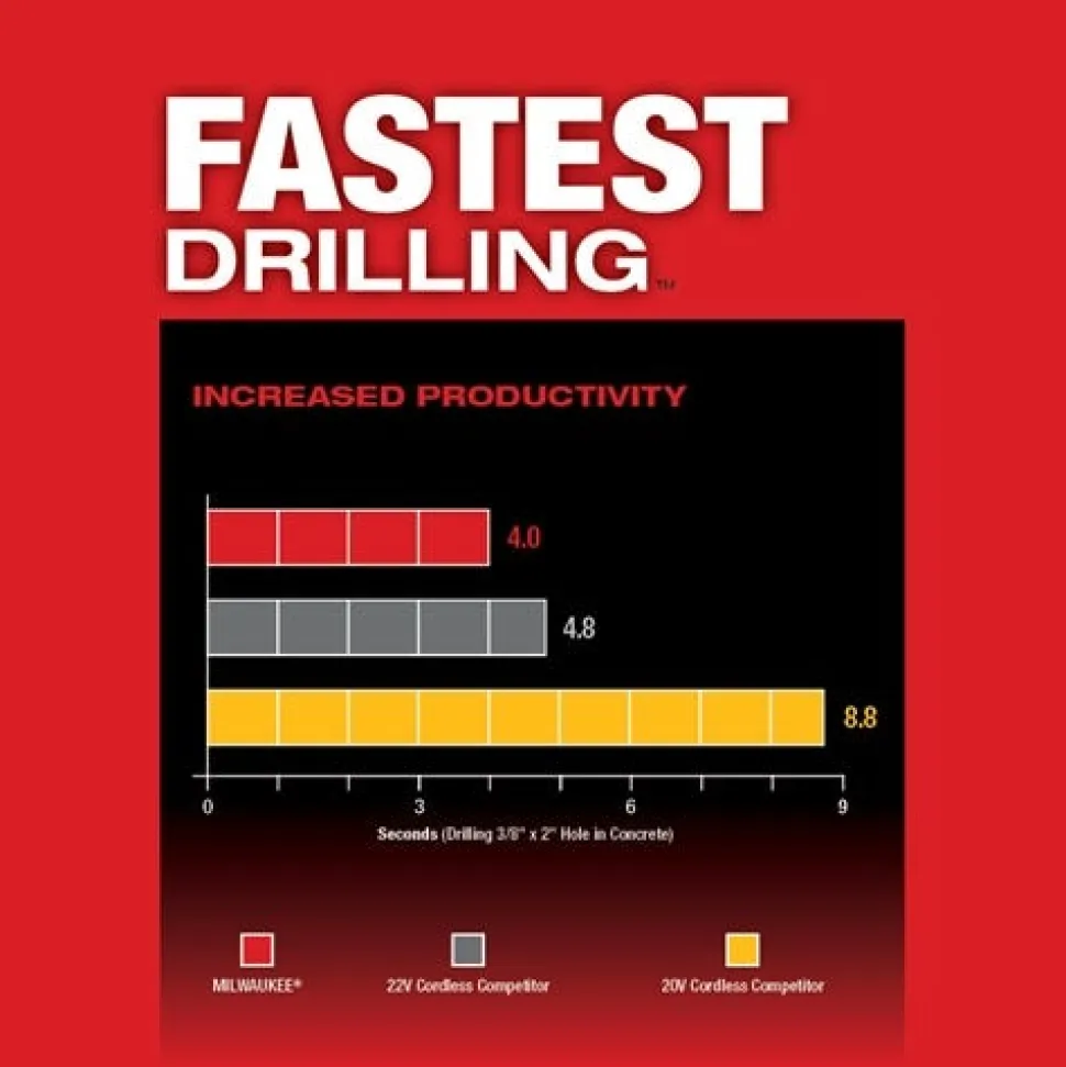 Milwaukee M18 FUEL 1" SDS Plus Rotary Hammer 2912-20