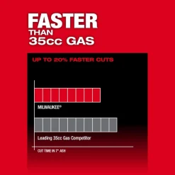 Milwaukee M18 FUEL 14