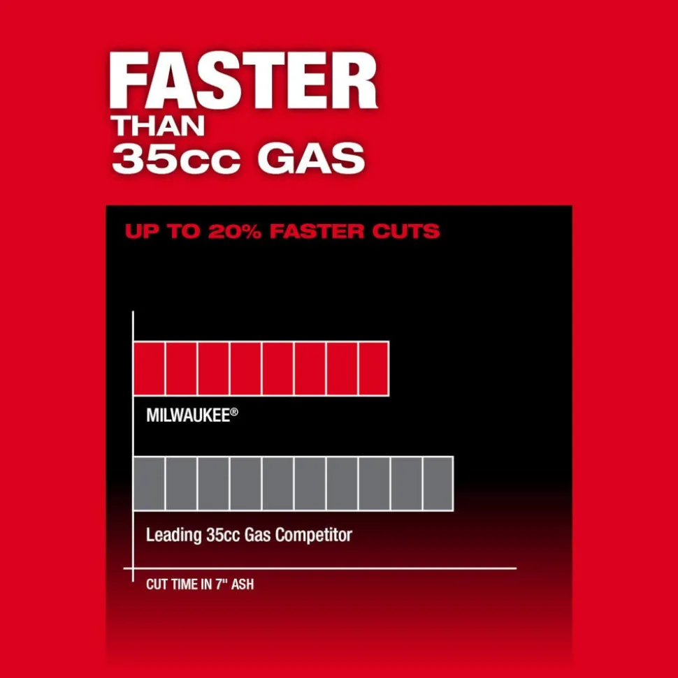 Milwaukee M18 FUEL 14" Top Handle Chainsaw Kit 2826-21T