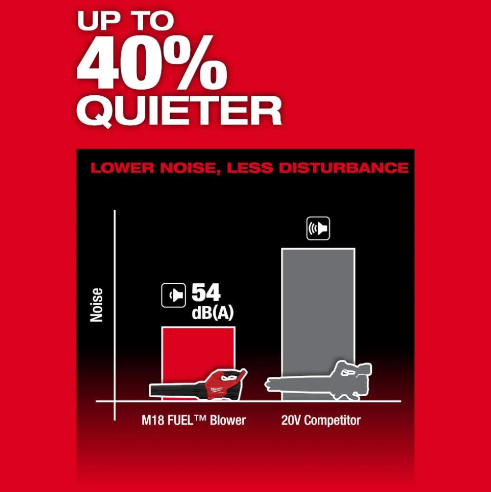 Milwaukee M18 FUEL Blower 500 CFM Quiet 54 DBA (Bare Tool) 3017-20