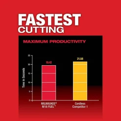 Milwaukee M18 FUEL Compact Band Saw Kit & M18 FUEL 4-1/2