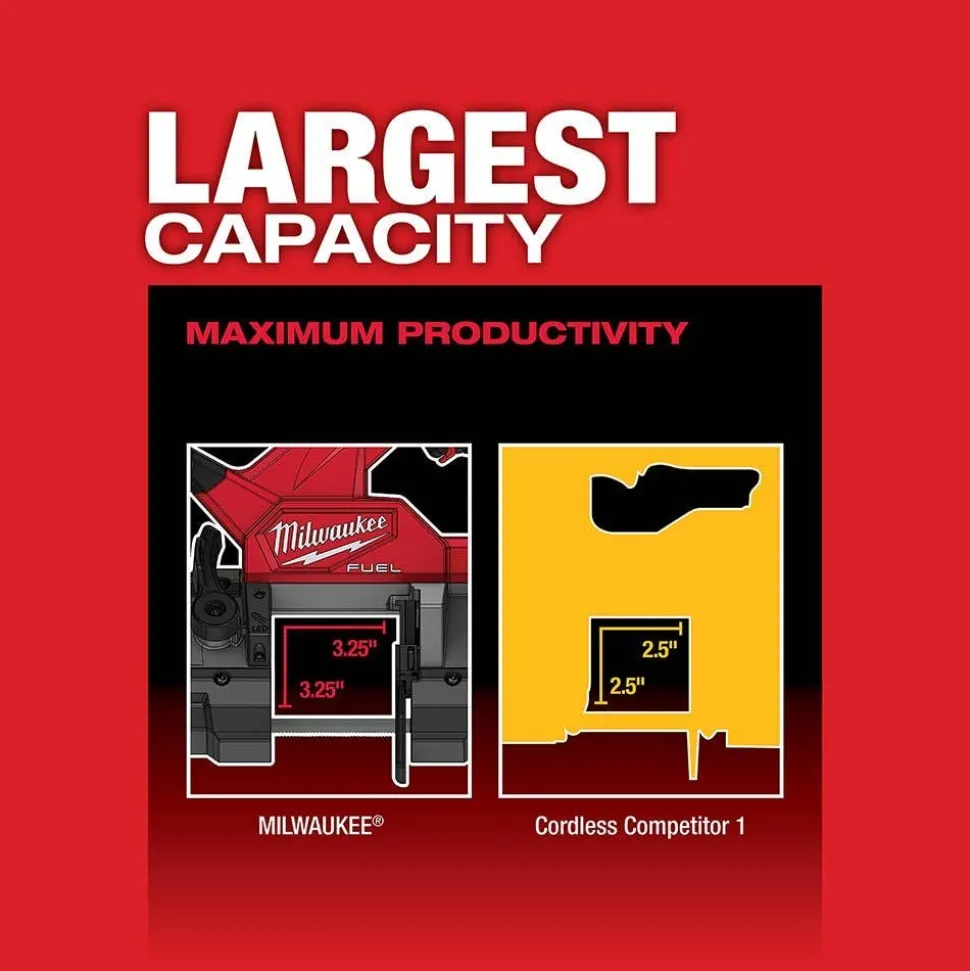 Milwaukee M18 FUEL Compact Band Saw Kit & M18 FUEL 4-1/2" / 5" Variable Speed Braking Grinder, Paddle Switch No-Lock