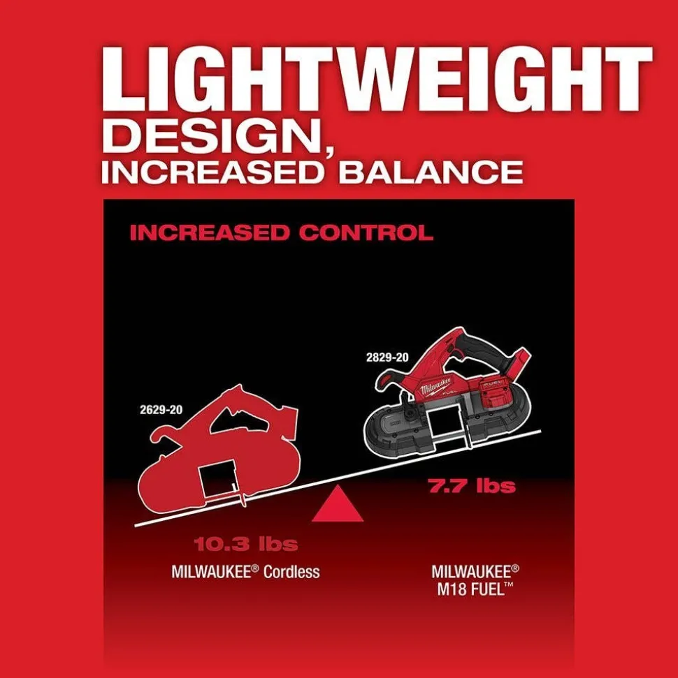 Milwaukee M18 FUEL Compact Band Saw Kit & M18 FUEL 4-1/2" / 5" Variable Speed Braking Grinder, Paddle Switch No-Lock