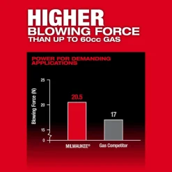 Milwaukee M18 FUEL Dual Battery Backpack Blower 3009-20