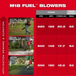 Milwaukee M18 FUEL Dual Battery Backpack Blower 3009-20