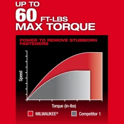 Milwaukee M12 FUEL INSIDER Extended Reach Box Ratchet 3050-21