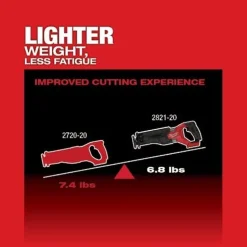 Milwaukee M18 FUEL SAWZALL Recip Saw (Bare Tool) 2821-20