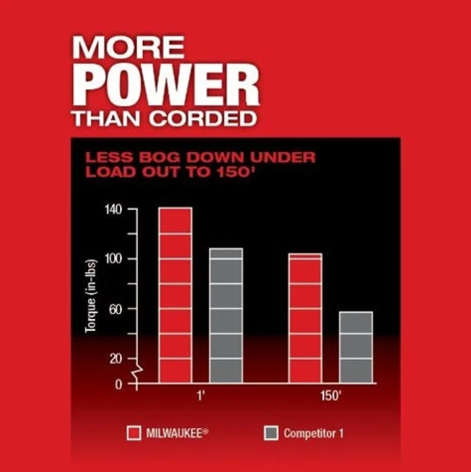 Milwaukee M18 FUEL Sectional Machine for 5/8" & 7/8" Cable 2818-21