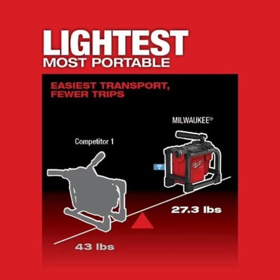 Milwaukee M18 FUEL Sectional Machine for 5/8" & 7/8" Cable 2818-21