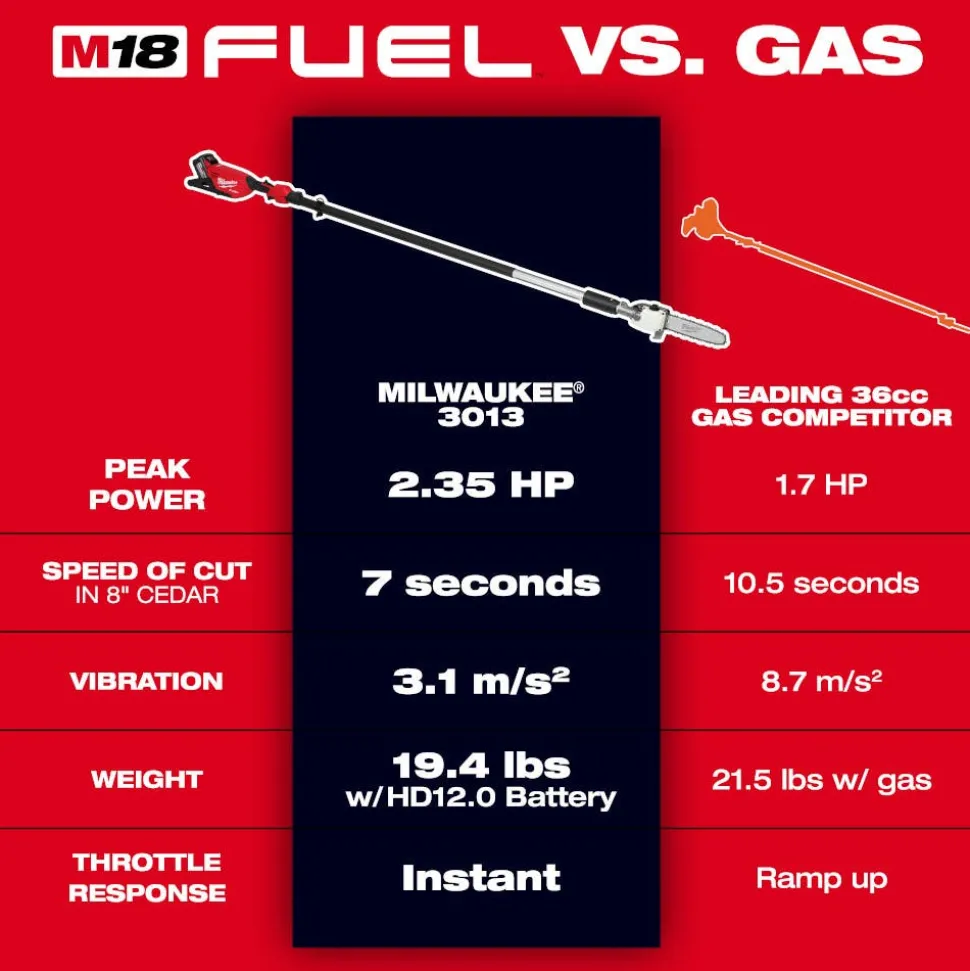 Milwaukee M18 Fuel Telescoping Pole Saw Kit 3013-21
