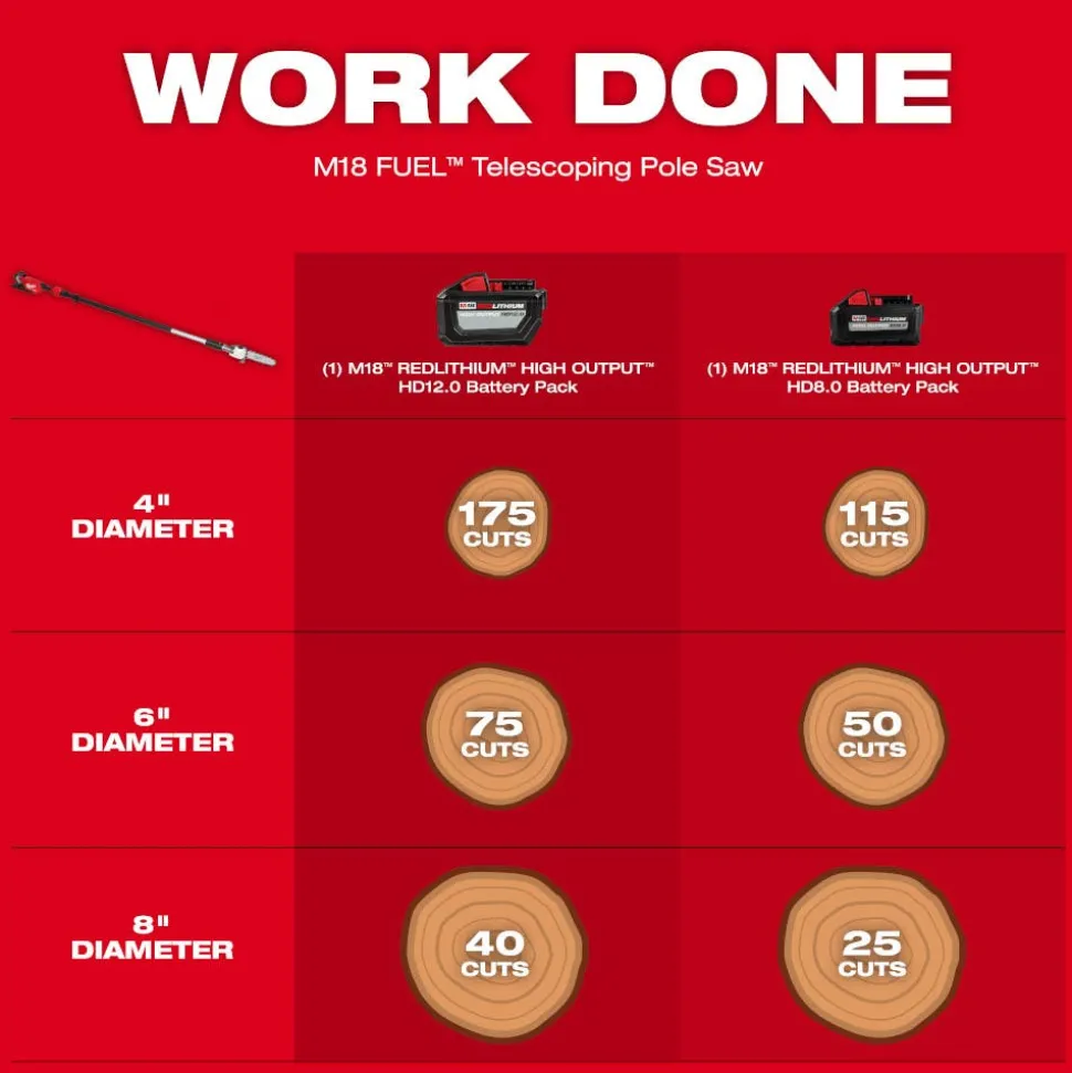 Milwaukee M18 Fuel Telescoping Pole Saw Kit 3013-21