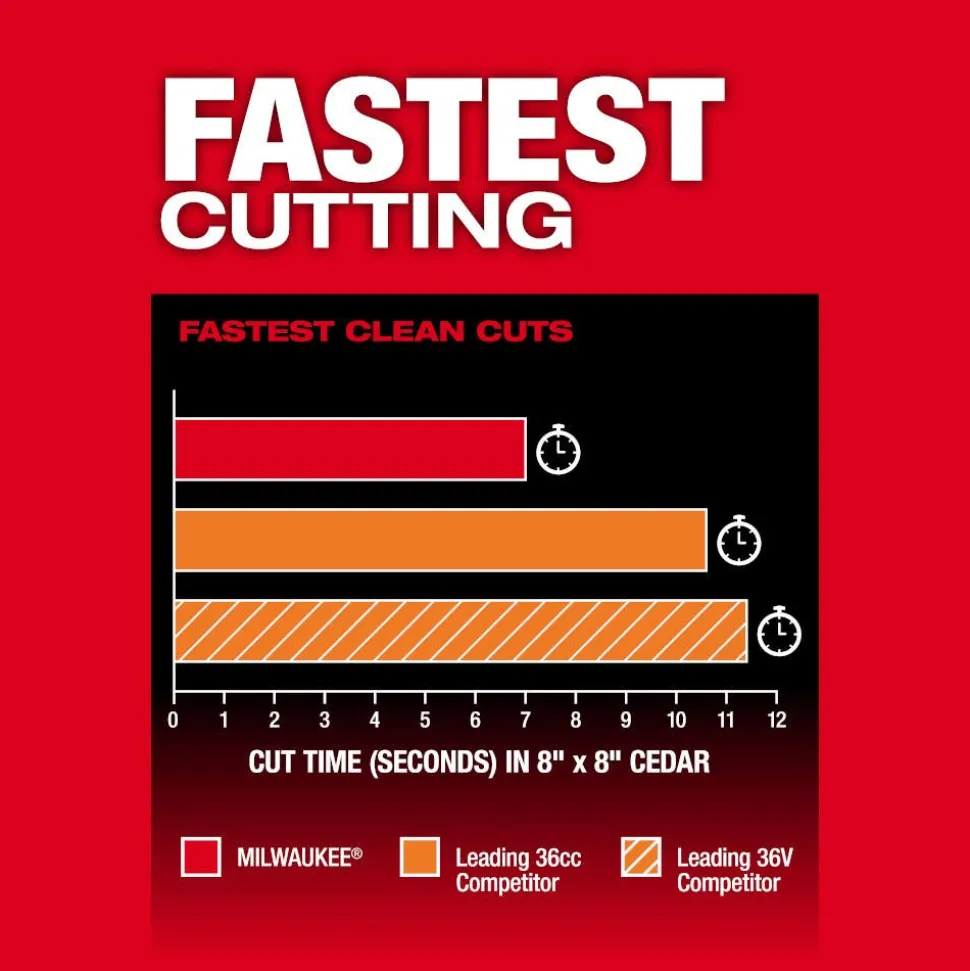 Milwaukee M18 Fuel Telescoping Pole Saw Kit 3013-21