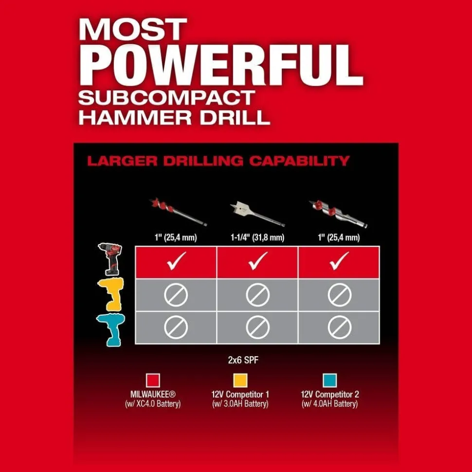 Milwaukee M12 FUEL 2-Tool Combo Kit & M12 FUEL Orbital Detail Sander