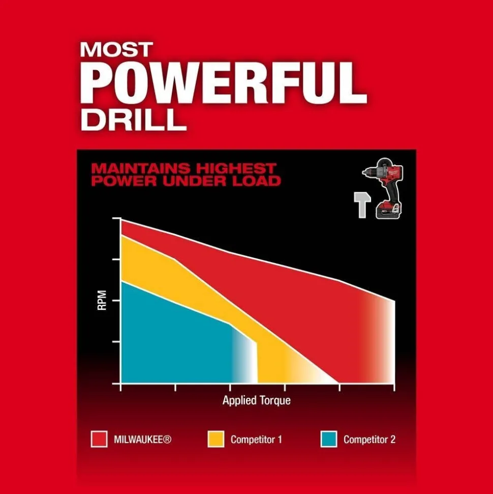 Milwaukee M18 FUEL 2-Tool Combo Kit & M18 FUEL Hackzall