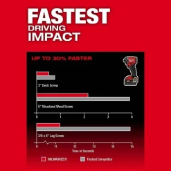 Milwaukee M18 FUEL 2-Tool Combo Kit & M18 FUEL Hackzall