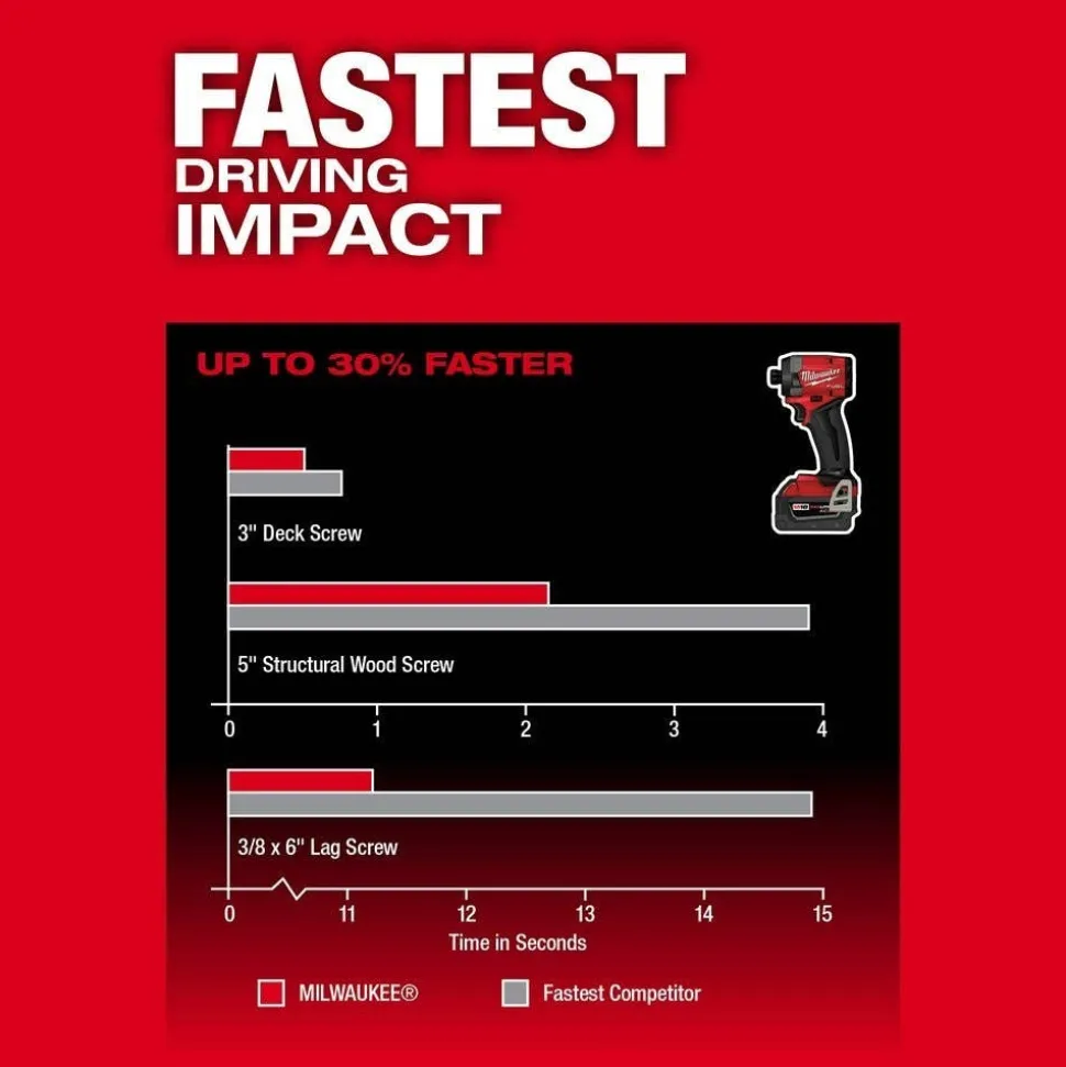 Milwaukee M18 FUEL 2-Tool Combo Kit & M18 FUEL Hackzall