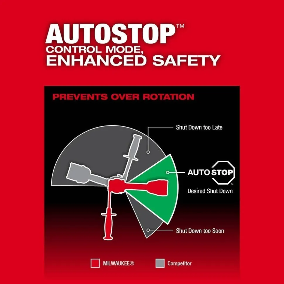 Milwaukee M18 FUEL 2-Tool Combo Kit & M18 FUEL Hackzall