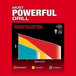 Milwaukee M18 FUEL 2-Tool Combo Kit & M18 FUEL D-Handle Jig Saw