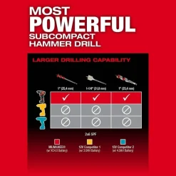 Milwaukee M12 FUEL 2-Tool Combo Kit & M12 3/8