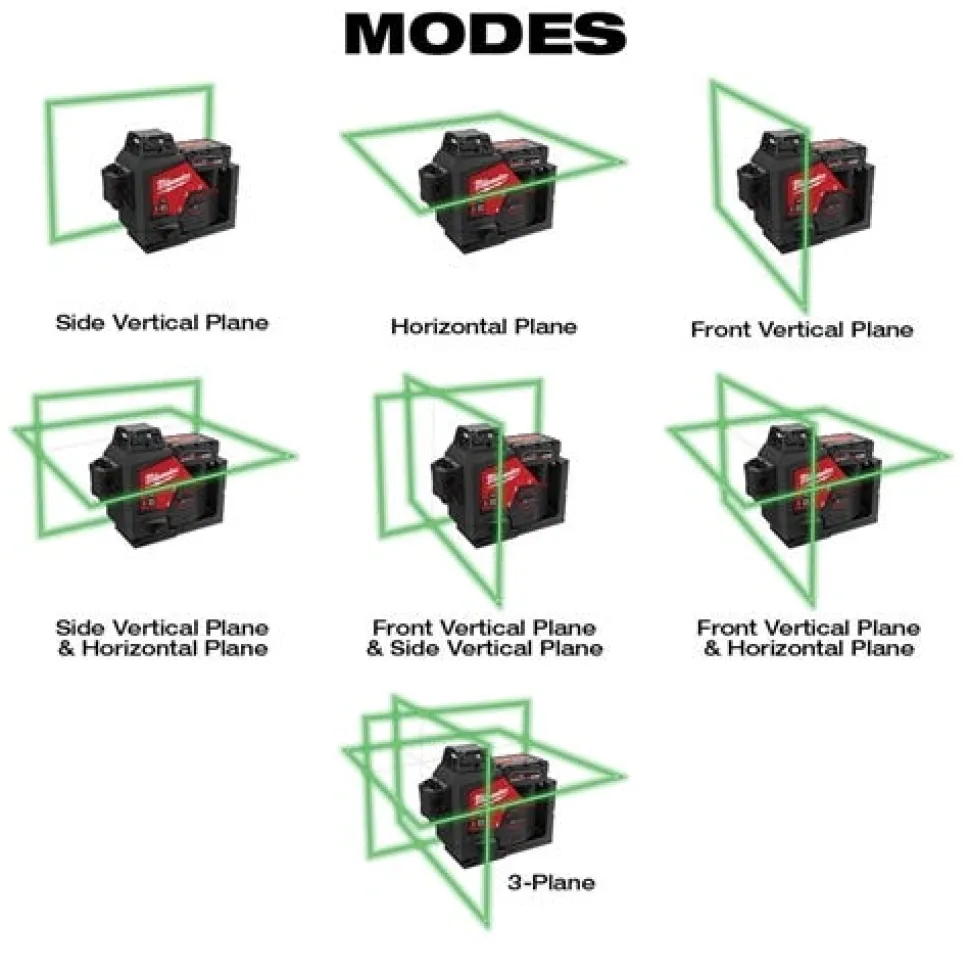 Milwaukee M12 Green 360 deg. 3-Plane Laser Kit 3632-21