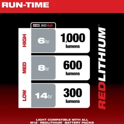 Milwaukee M12 Paint and Detailing Color Match Light 1000 Lumens (Bare Tool) 2127-20