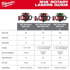 Milwaukee M18 Red Exterior Rotary Laser Level Kit w/ Receiver 3701-21