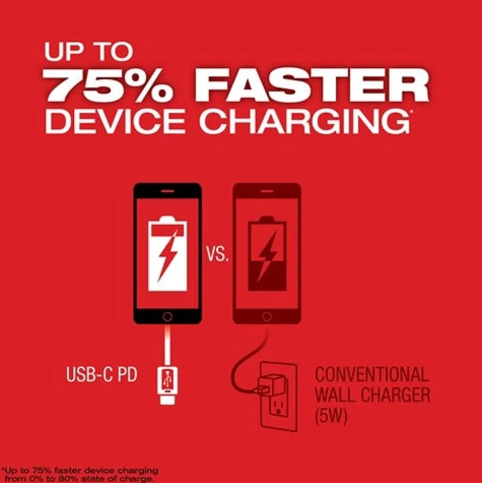 Milwaukee M18 TOP-OFF 175W Power Supply 2846-20