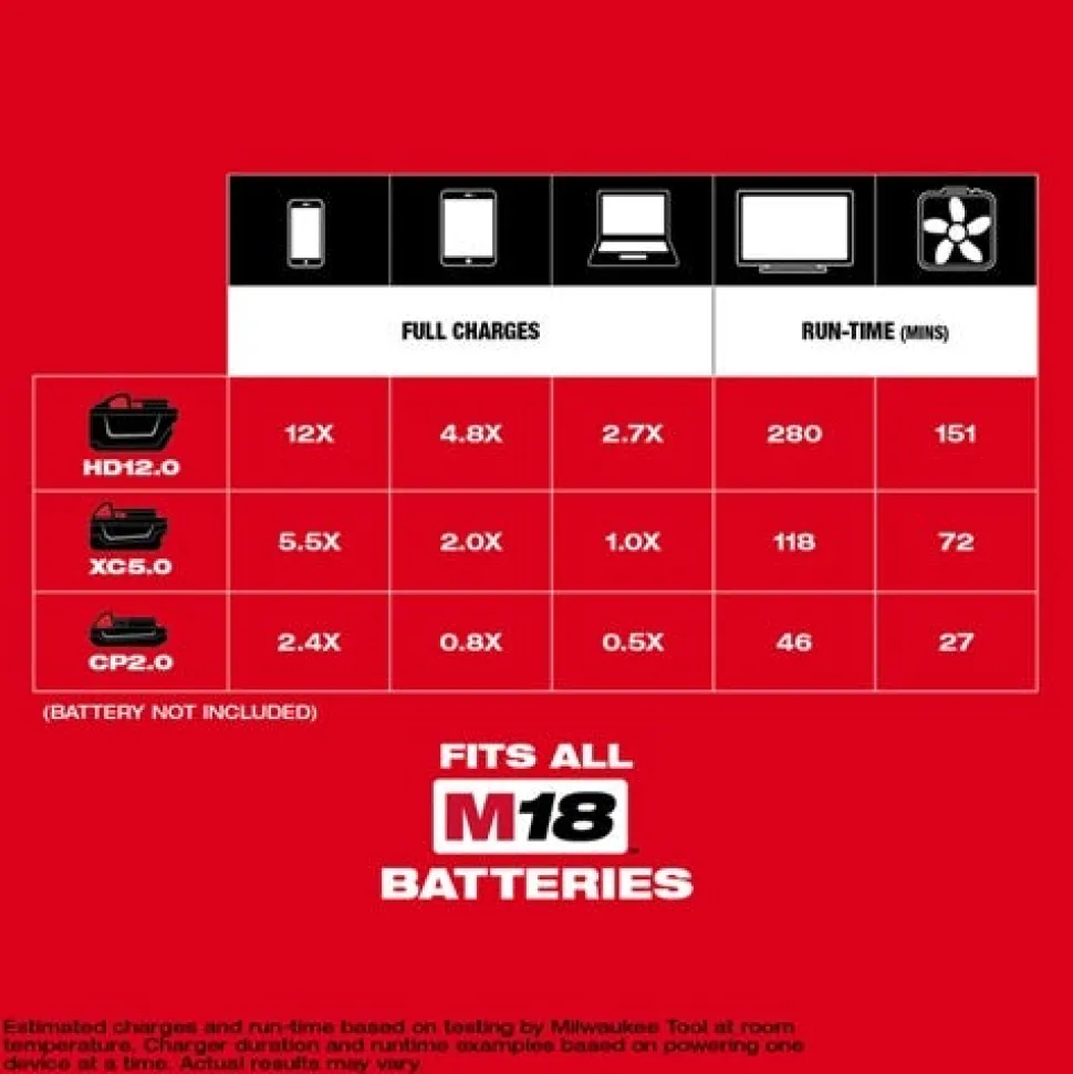 Milwaukee M18 TOP-OFF 175W Power Supply 2846-20