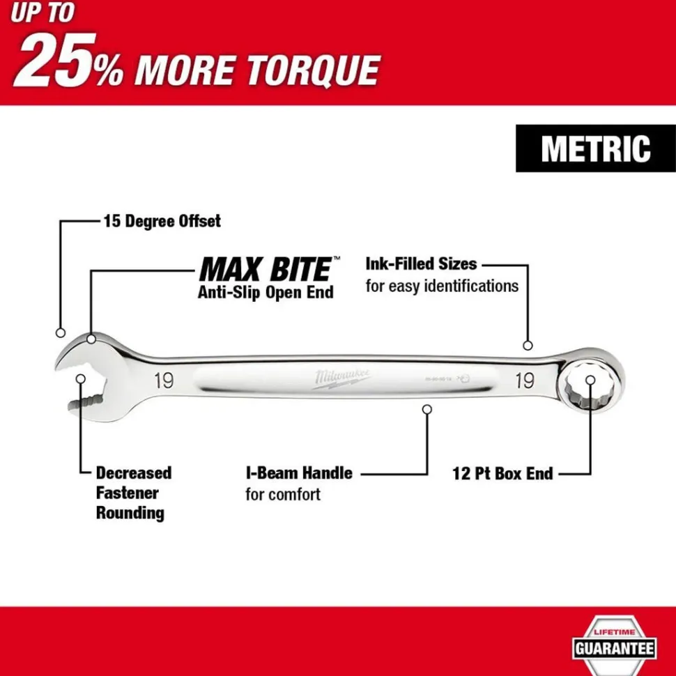 Milwaukee 36MM Metric Combination Wrench 45-96-9536
