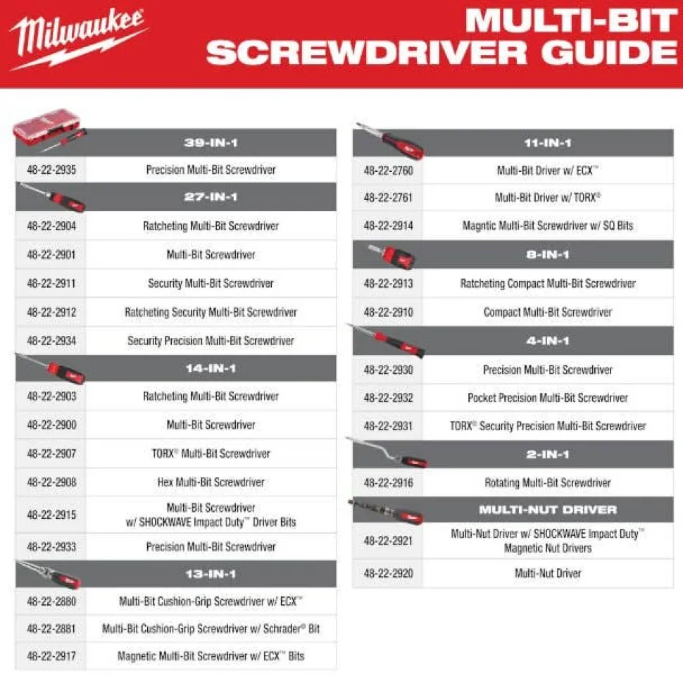 Milwaukee Multi-Nut Driver w/ SHOCKWAVE Impact Duty Magnetic Nut Drivers 48-22-2921