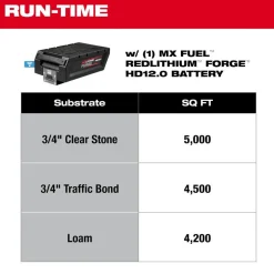 Milwaukee MX FUEL 20