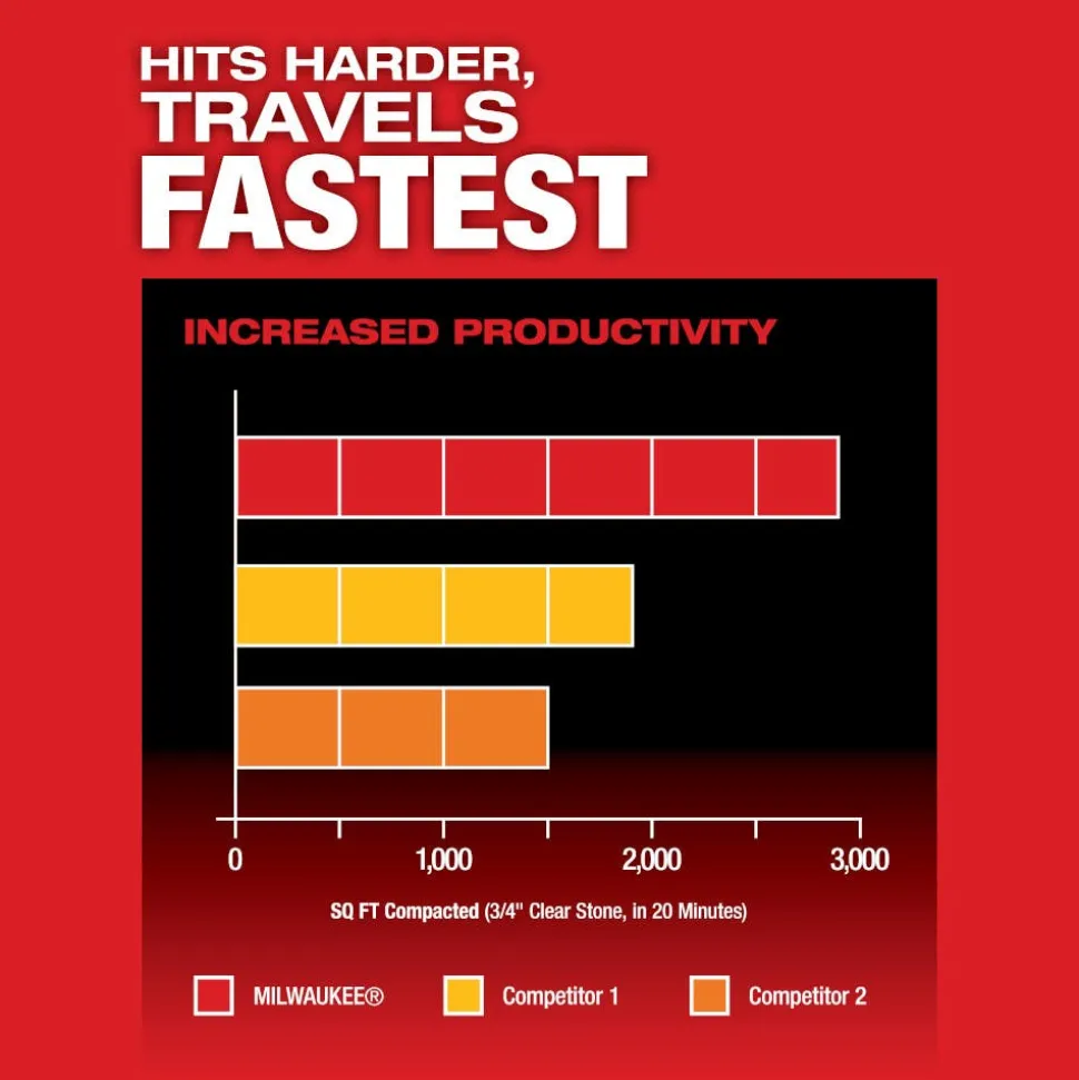 Milwaukee MX FUEL 20" Plate Compactor MXF220-2HD