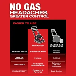 Milwaukee MX FUEL 20