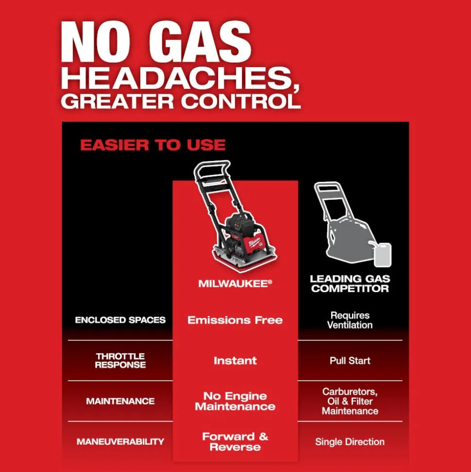 Milwaukee MX FUEL 20" Plate Compactor MXF220-2HD