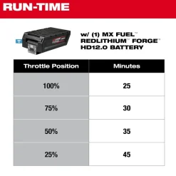 Milwaukee MX FUEL 36