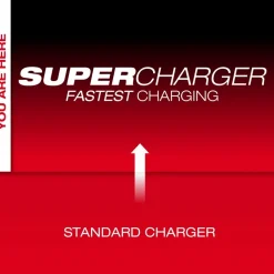 Milwaukee MX FUEL REDLITHIUM FORGE HD12.0 BATTERY/SUPER CHARGER EXPANSION KIT MXFSC-1HD12