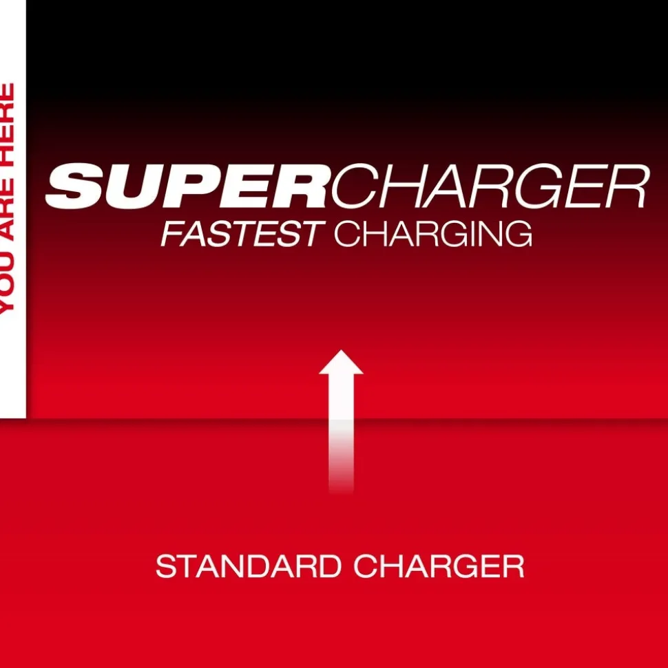 Milwaukee MX FUEL REDLITHIUM FORGE HD12.0 BATTERY/SUPER CHARGER EXPANSION KIT MXFSC-1HD12