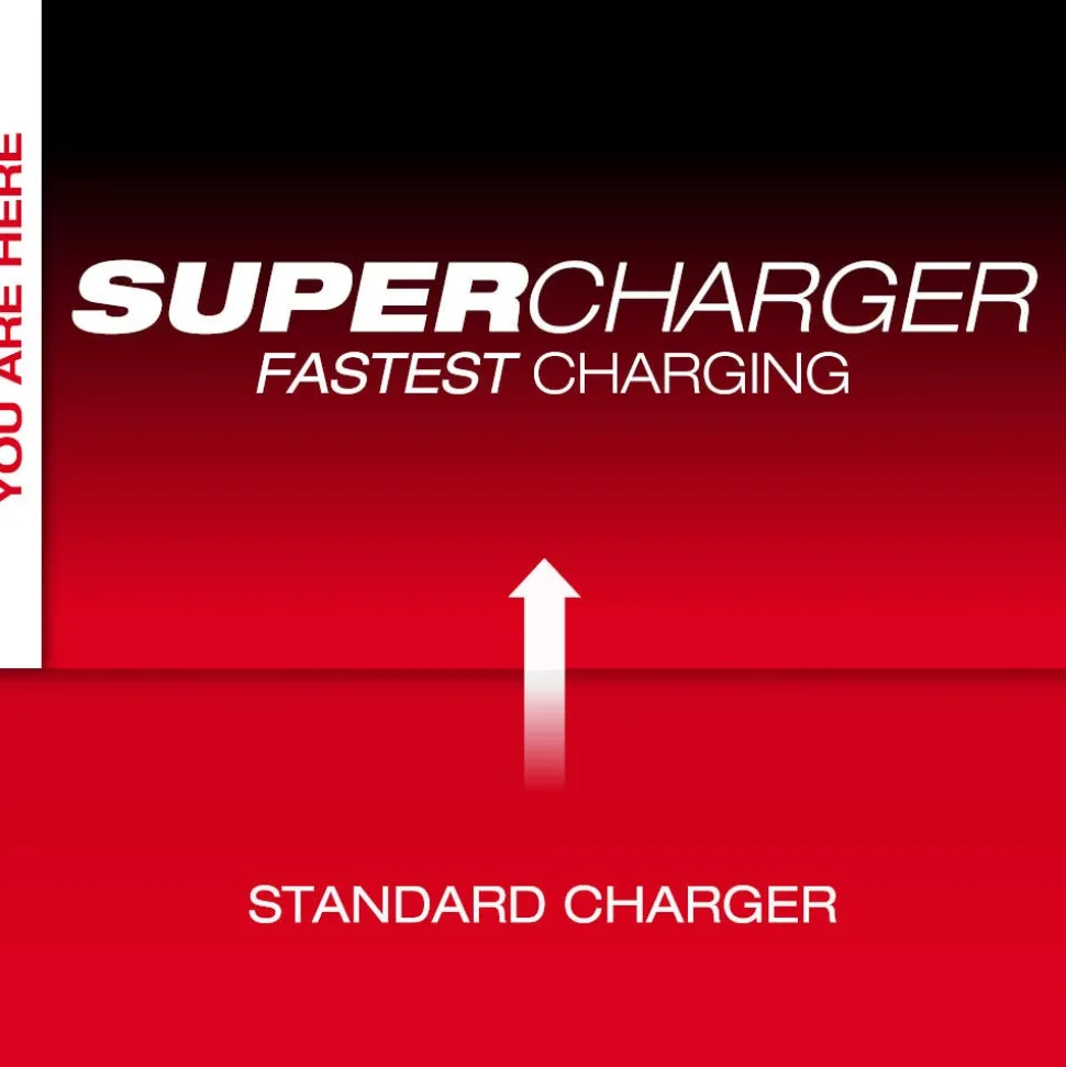 Milwaukee MX FUEL Super Charger MXFSC