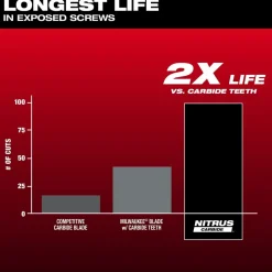 Milwaukee NITRUS CARBIDE Extreme Metal Universal Fit OPEN-LOK Multi-Tool Blade 3PK 49-25-1563