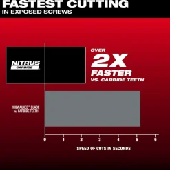 Milwaukee NITRUS CARBIDE Extreme Metal Universal Fit OPEN-LOK Multi-Tool Blade 1PK 49-25-1561