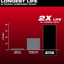 Milwaukee NITRUS CARBIDE Extreme Materials Universal Fit OPEN-LOK Multi-Tool Blade 1PK 49-25-1571